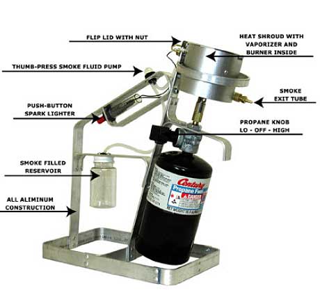 Paul P. Younger; Portable Vapor Bee Smoker